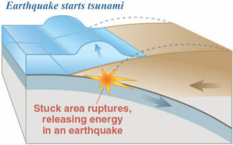 Tsunami